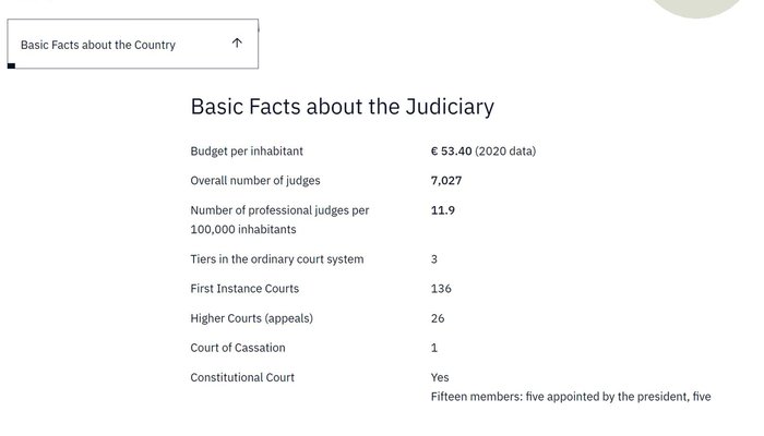 Screenshot of the country profile of Italy, titled "Judiciary Systems database"